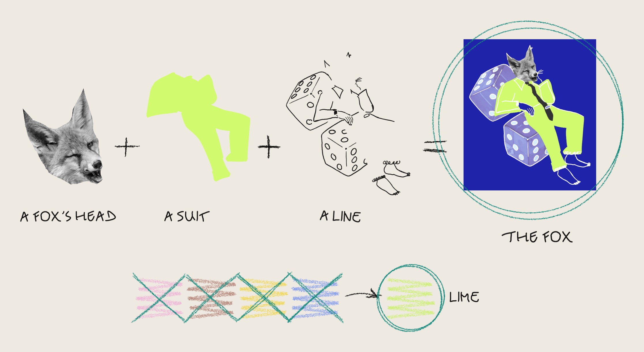 Drawn by hand: a fox's head, plus a suit, plus a line, equals the fox on blue, ringed; below, four suit colours crossed out, pink, brown, yellow and light blue, and lime ringed