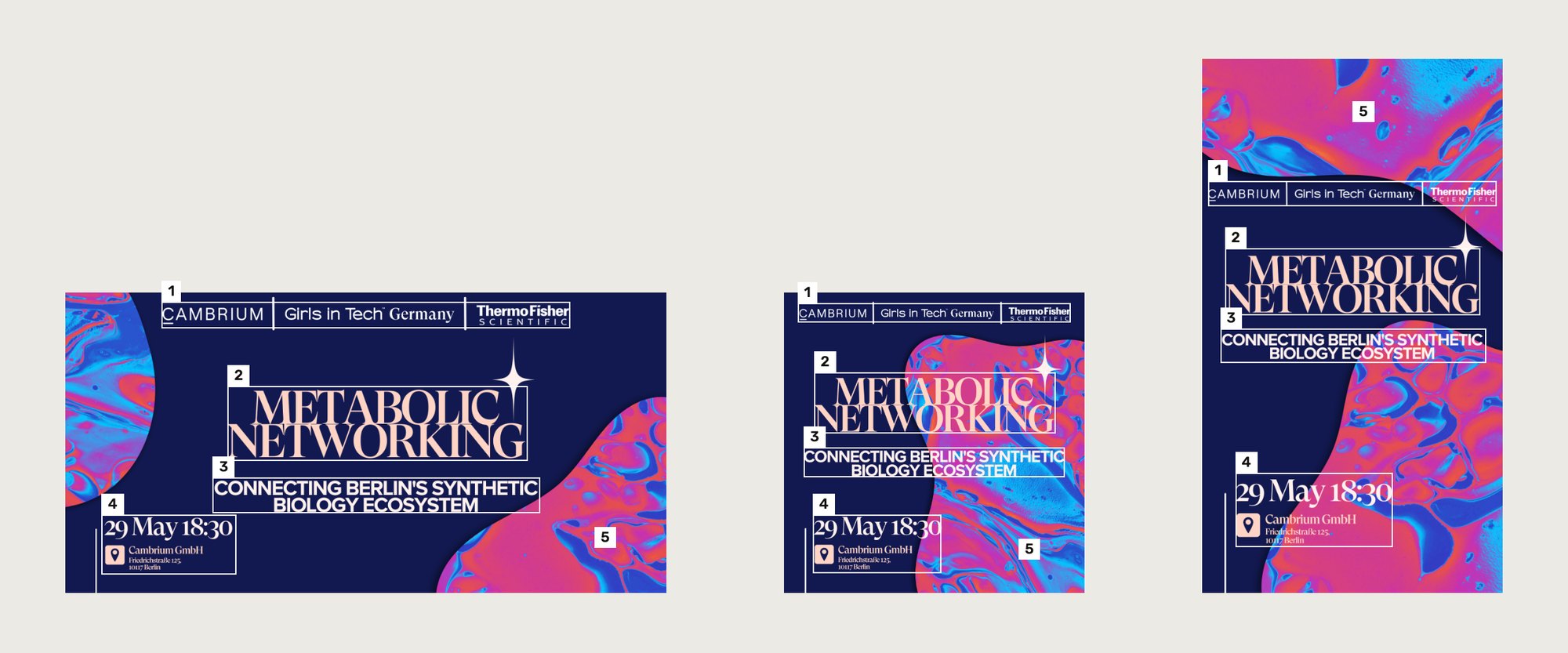 The banner, the square post and the story side by side, with the same five parts outlined and numbered in each