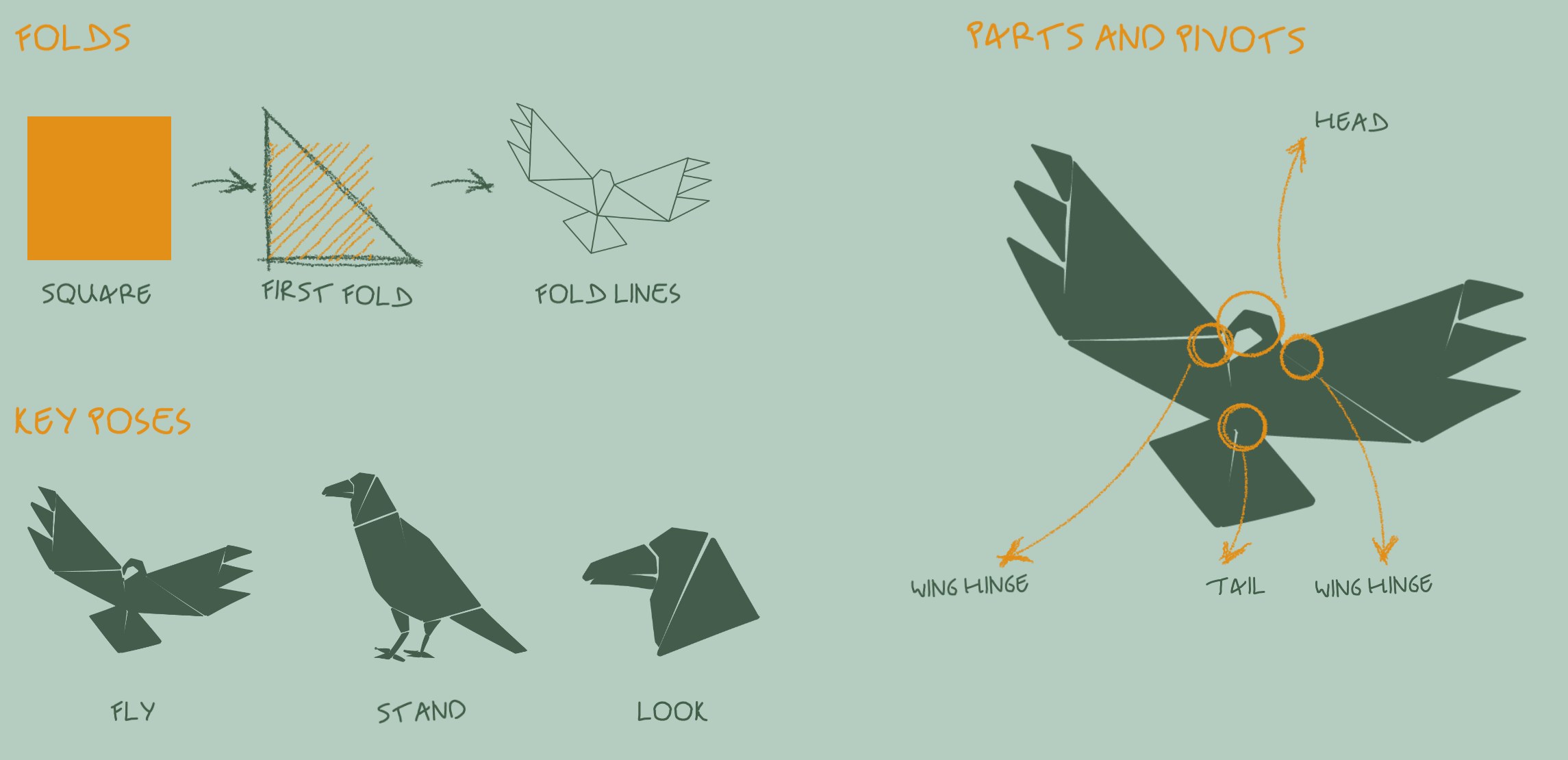 A hand-drawn sheet for the animator: folds (square, first fold, fold lines), key poses (fly, stand, look) and the parts and pivots of her flying crow: head, both wing hinges, tail