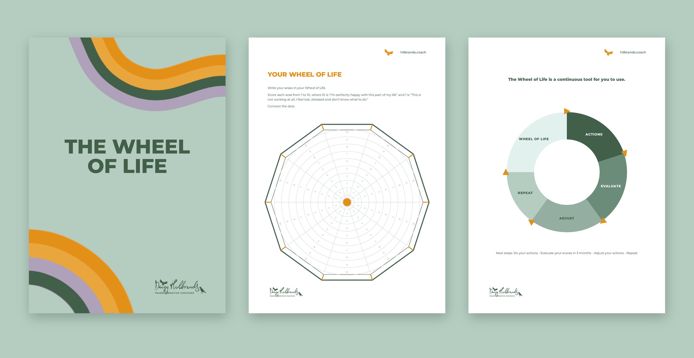 The Wheel of Life worksheet, redone at full size, three A4 pages flat on mint: the cover, the empty wheel to fill in, and the cycle actions, evaluate, adjust, repeat