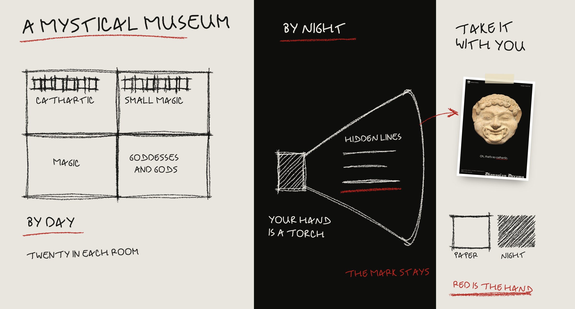 Drawn by hand: a mystical museum. By day, a floor plan of four rooms: Cathartic, Small magic, Magic, Goddesses and gods, twenty in each. By night, your hand is a torch, a beam finds hidden lines, the mark stays. Take it with you: a print. Paper, night, red is the hand