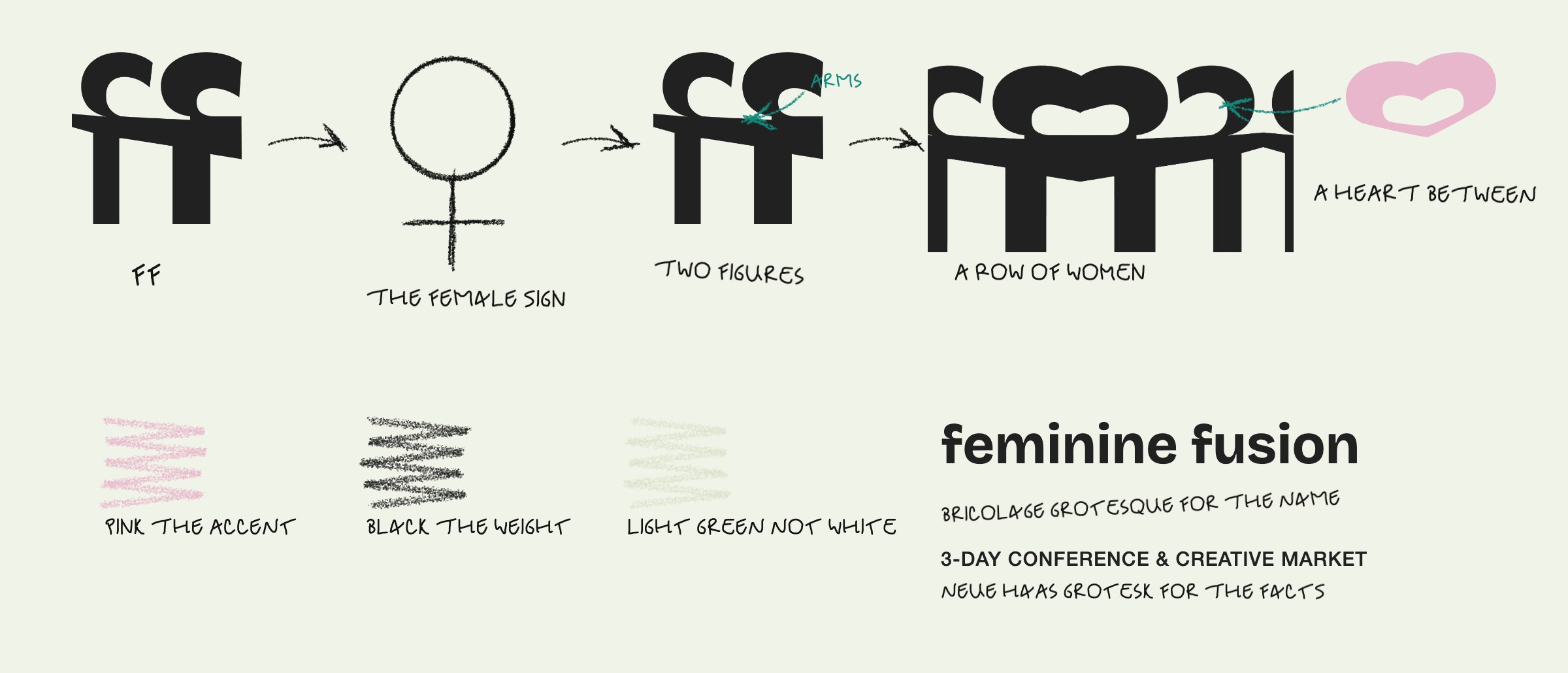 Drawn by hand: ff, the female sign, two figures with their arms, a row of women, a heart between; pink the accent, black the weight, light green not white; Bricolage Grotesque for the name, Neue Haas Grotesk for the facts