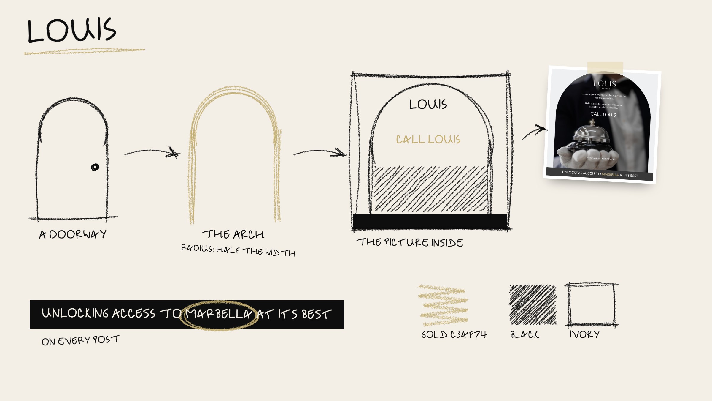 Drawn by hand: a doorway, the arch in gold, a post with the picture inside the arch and CALL LOUIS in it, a posted arch post taped beside it; the dark bar Unlocking access to Marbella at its best with Marbella ringed in gold; gold, black, ivory