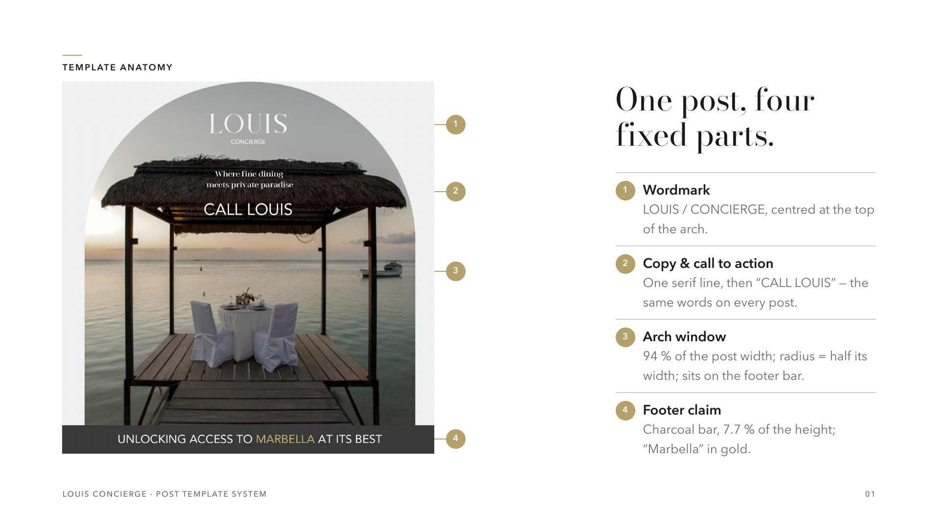Anatomy of a post: wordmark, copy and call to action, arch window, footer claim