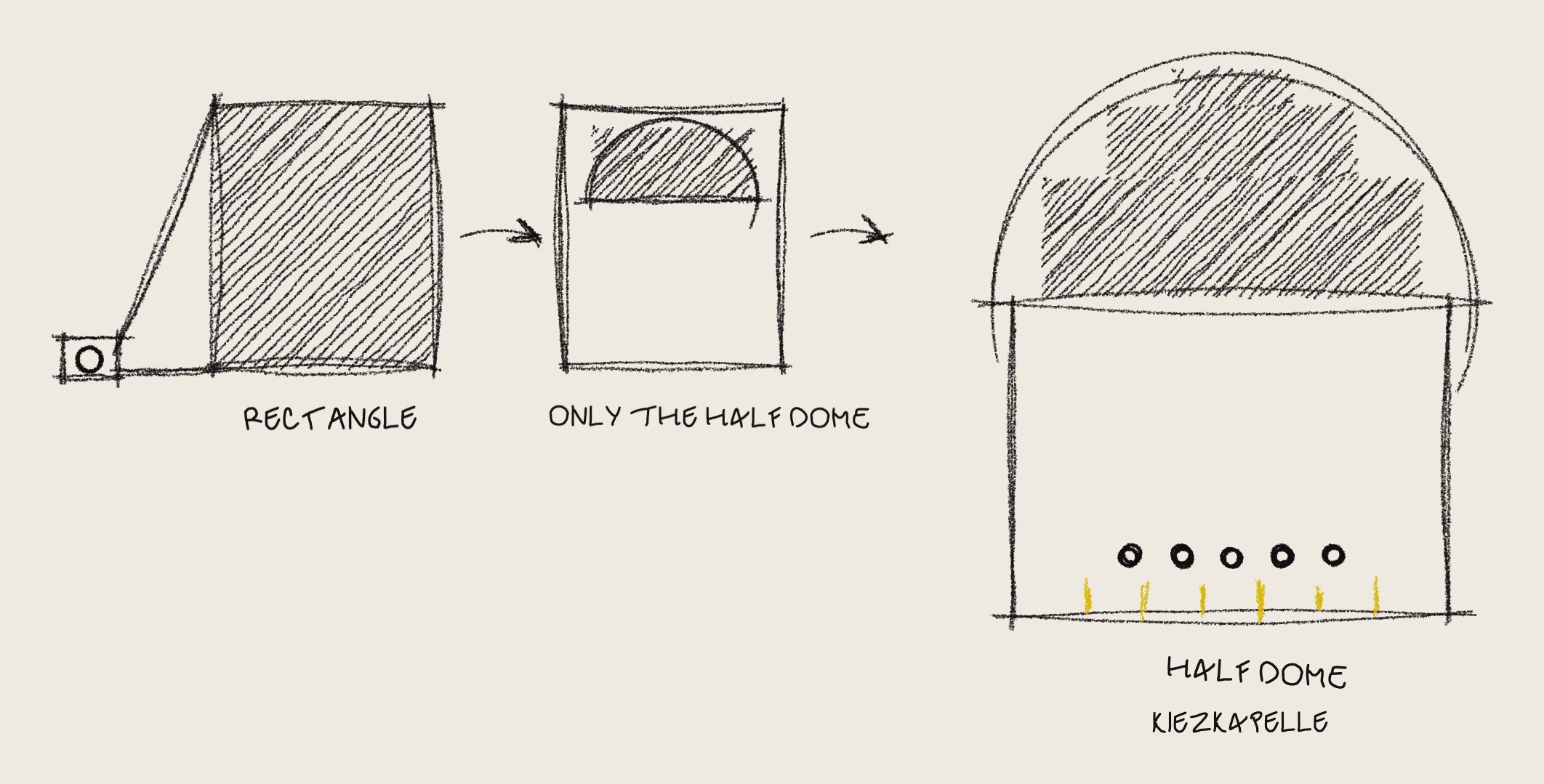 Set-up sheet: a projector throws a hatched rectangle, then only a half dome inside it is lit; the apse of the Kiezkapelle with its half dome hatched, five singers and candles below