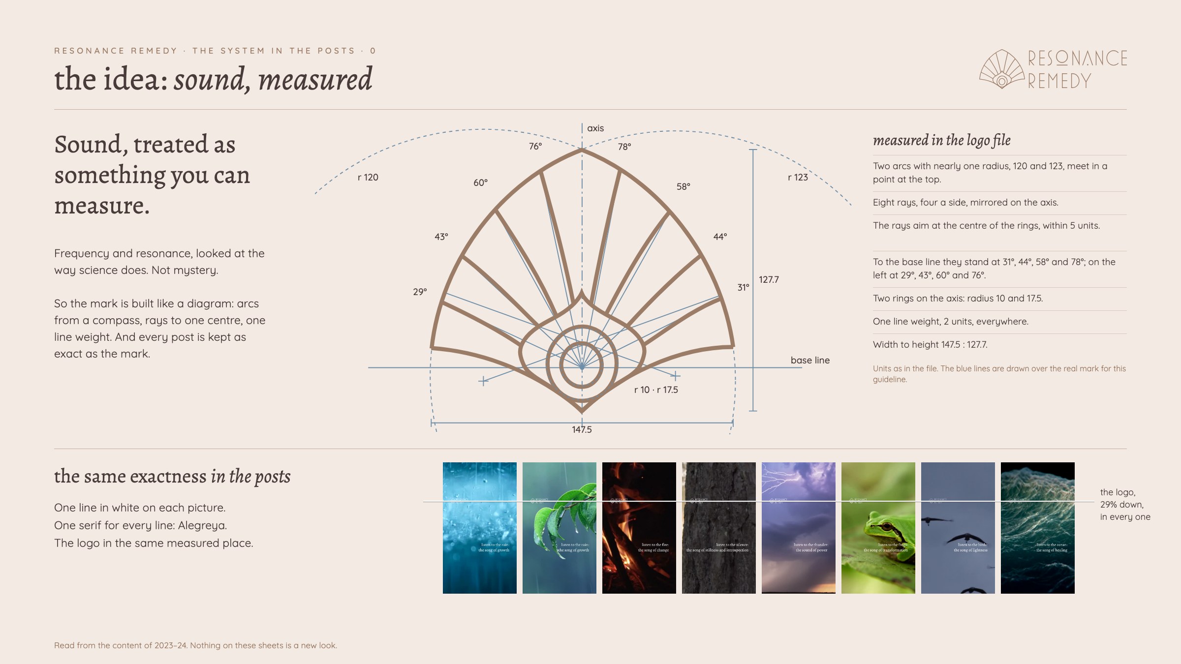 Guideline sheet, the idea: sound, measured. The mark drawn as a diagram, two arcs of radius 120 and 123, eight rays to one centre, two rings, with the measurements beside it; below, the same exactness in the posts
