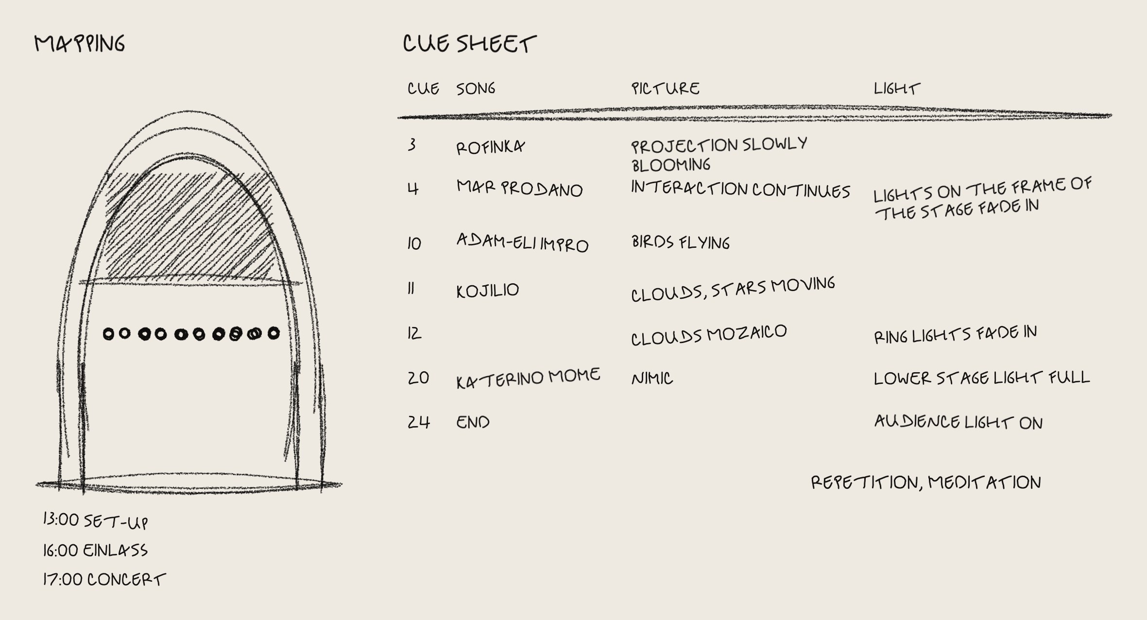 Set-up sheet: the gold arch with the lunette hatched above the choir, the times 13:00 set-up, 16:00 Einlass, 17:00 concert; the cue sheet: cue, song, picture, light, from Rofinka, projection slowly blooming, to the end, audience light on