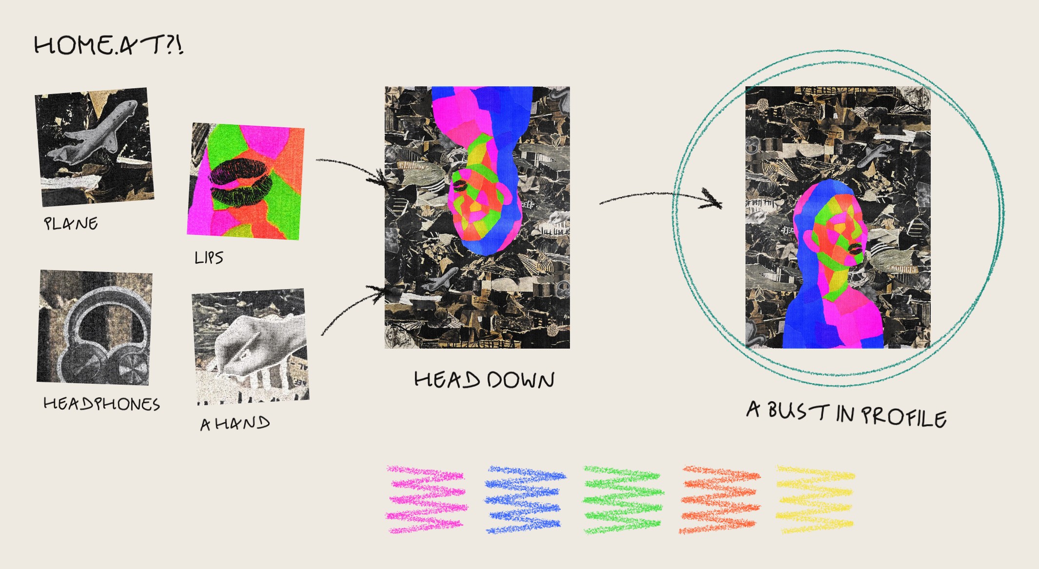 Drawn by hand: four found scraps, a plane, lips, headphones and a hand, arrows to the collage head down; turned round it is a bust in profile, ringed; five neon crayon marks