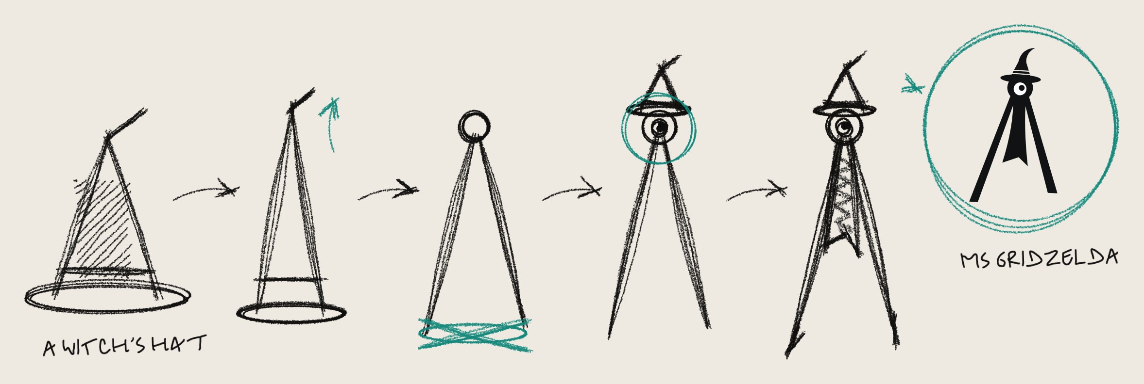Drawn by hand: a witch hat pulled tall, the brim taken away, opened into a compass, the hinge becomes an eye, then cape, pencil and needle: Ms Gridzelda