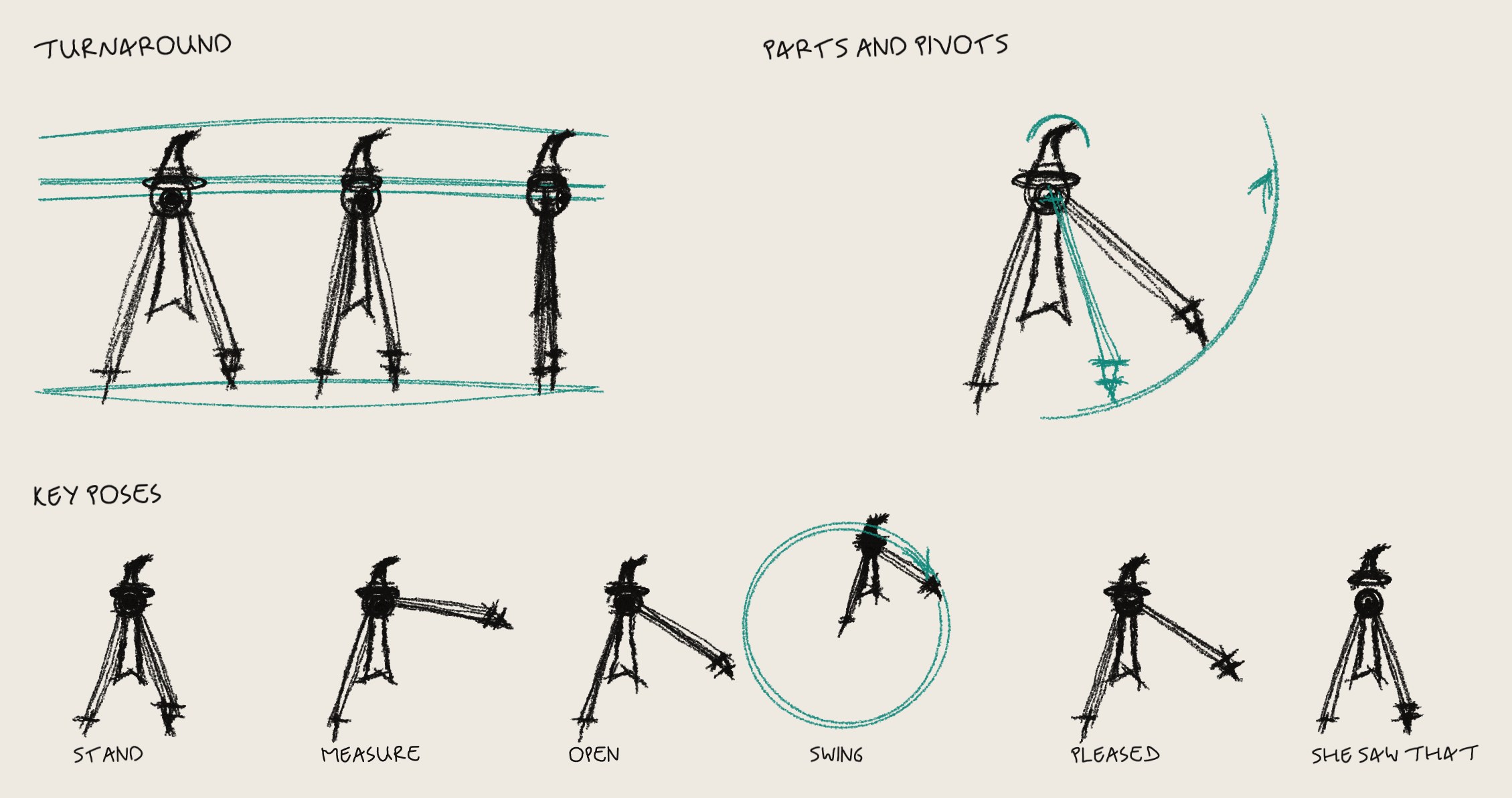 A hand-drawn model sheet for the animator: Ms Gridzelda from the front, three quarter and side, her pivots with the pencil leg opening 0 to 78 degrees, five eye states, six key poses with frame counts and the circle swing as an arc