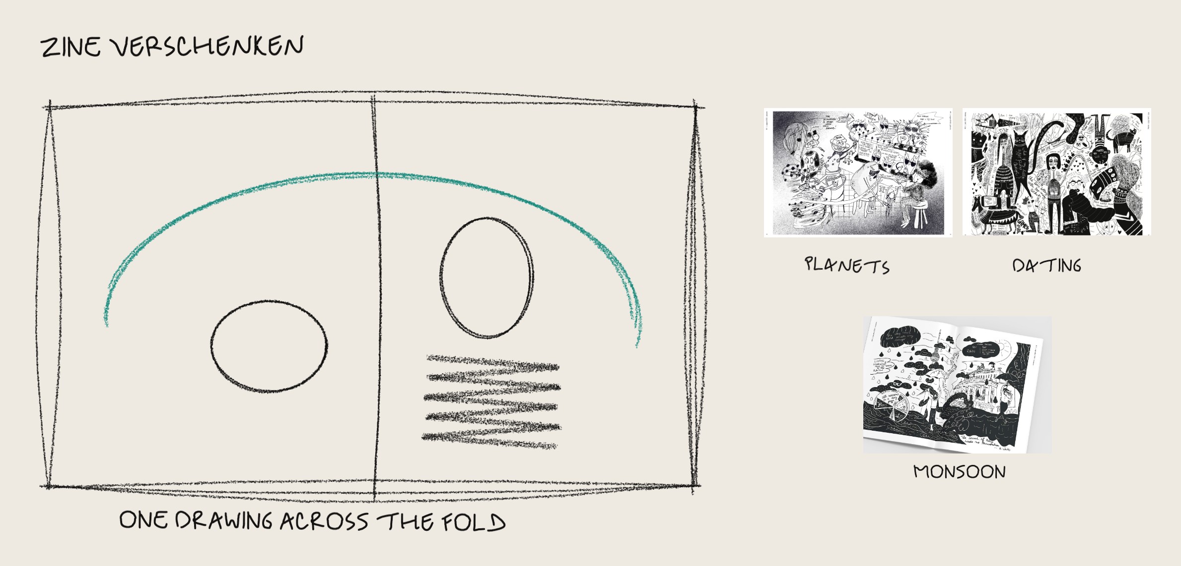 Drawn by hand: a double page as a box with the fold down the middle and one drawing across it; three small double pages, planets, dating and monsoon